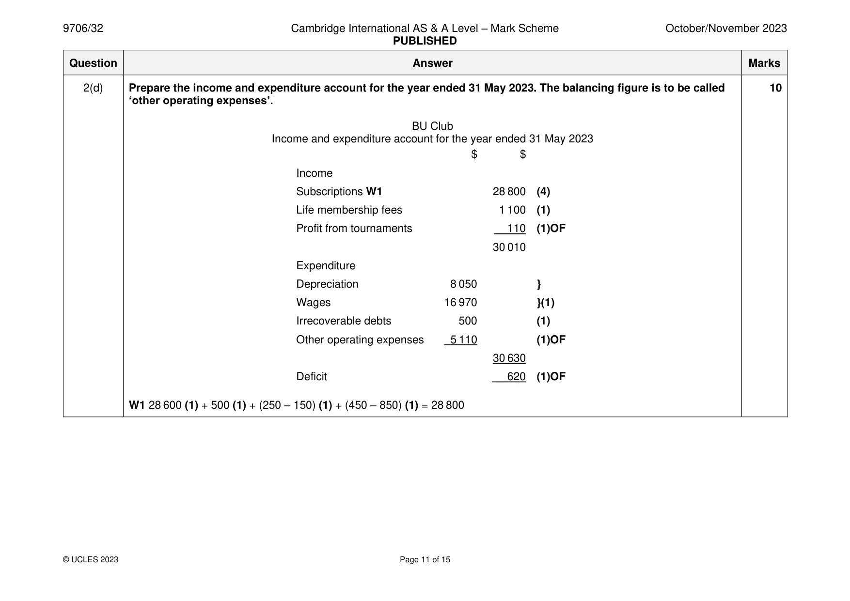 Mark scheme, page 11 of 15