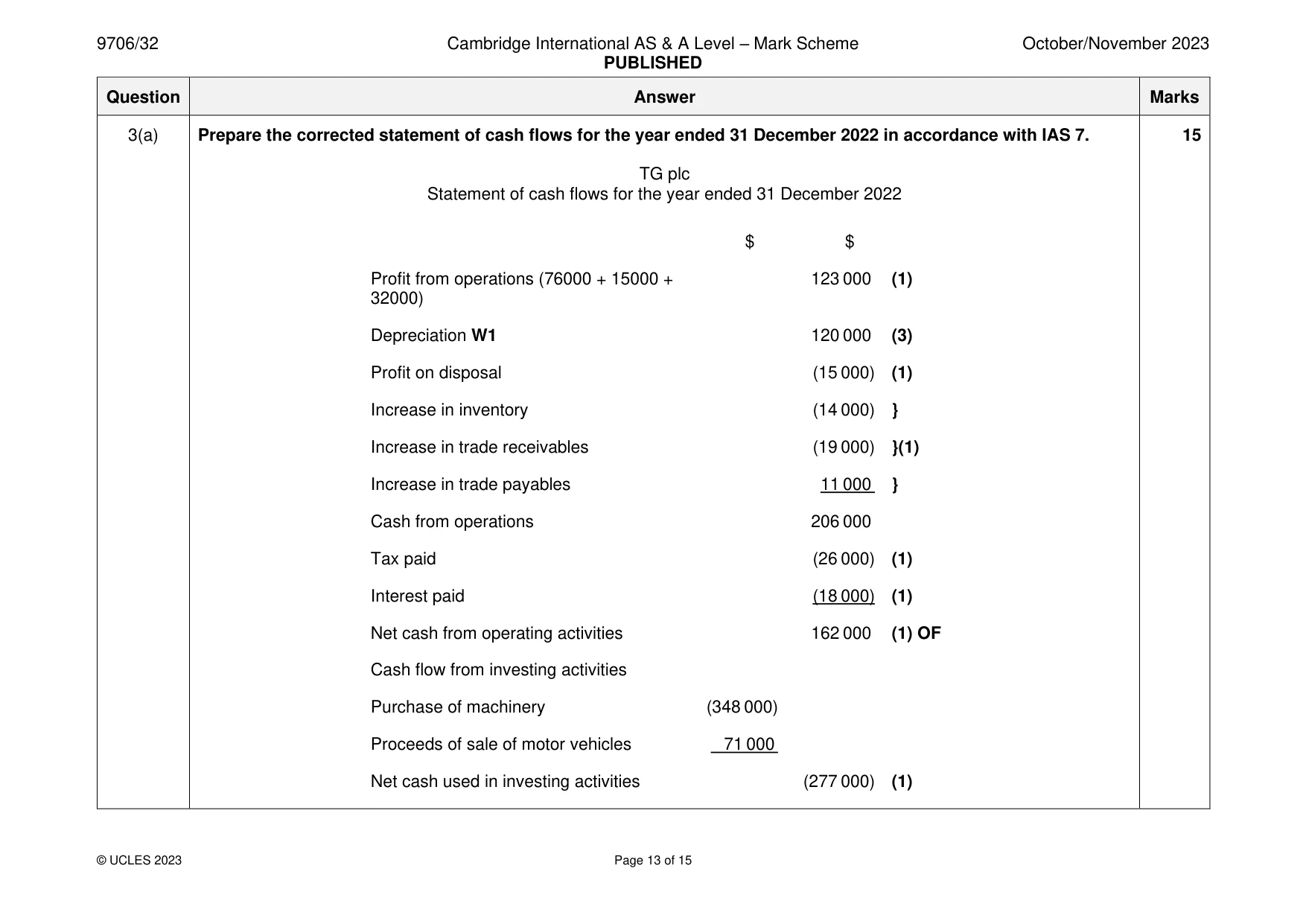 Mark scheme, page 13 of 15