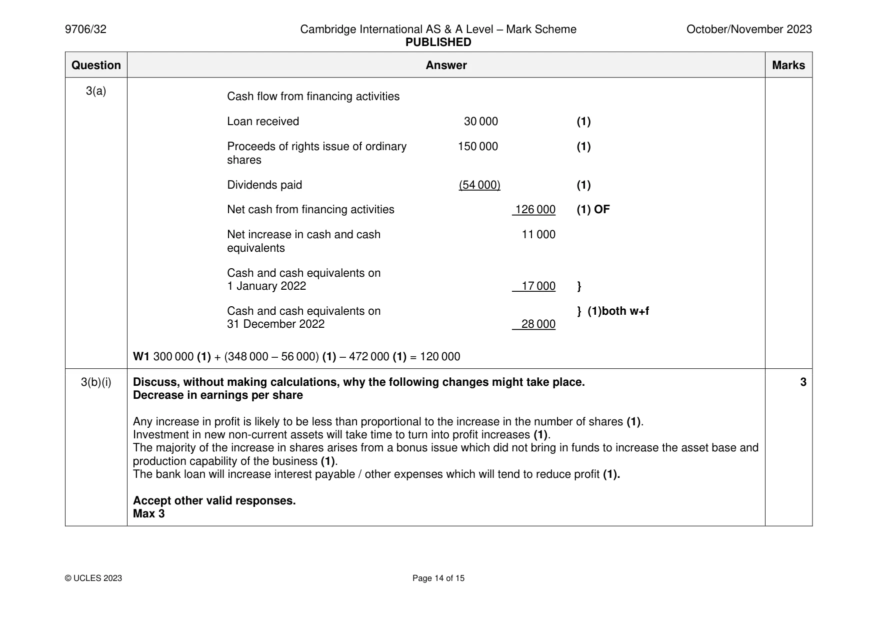 Mark scheme, page 14 of 15
