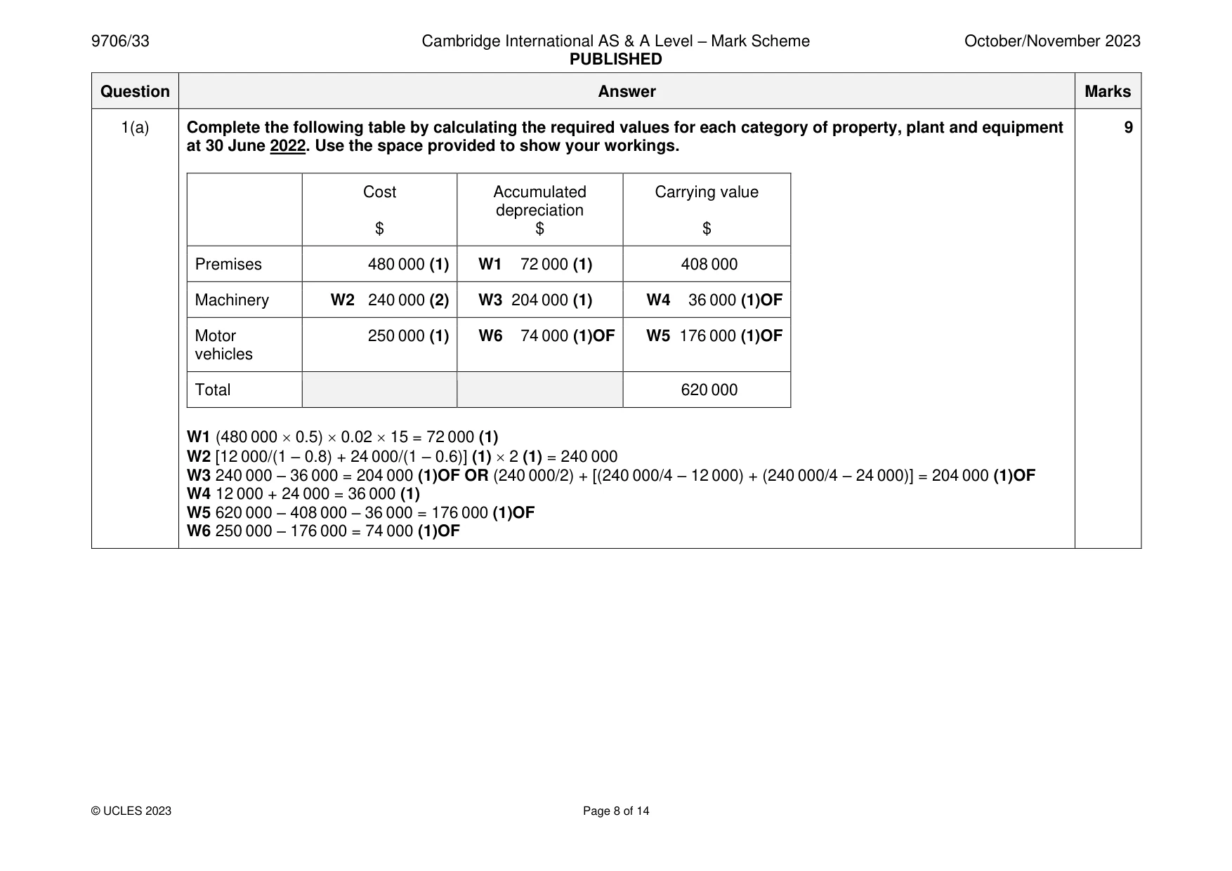 Mark scheme, page 8 of 14