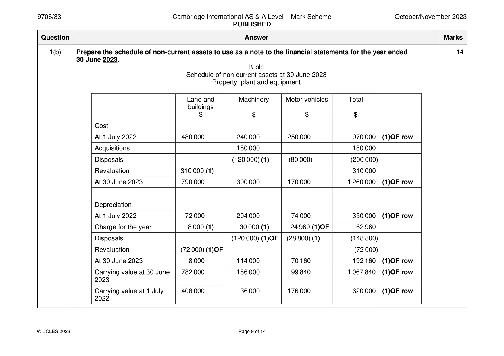 Mark scheme, page 9 of 14