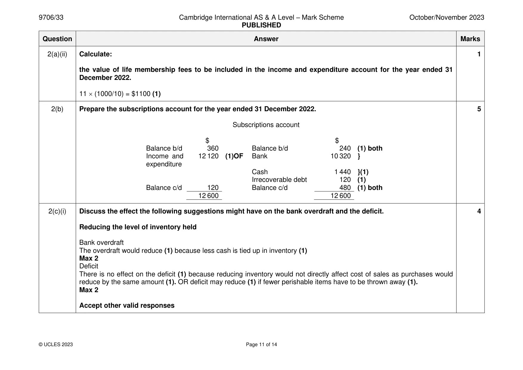 Mark scheme, page 11 of 14