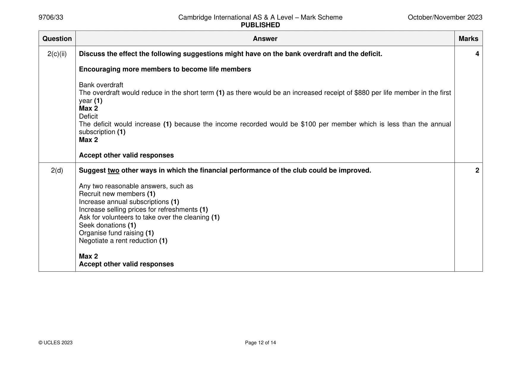 Mark scheme, page 12 of 14