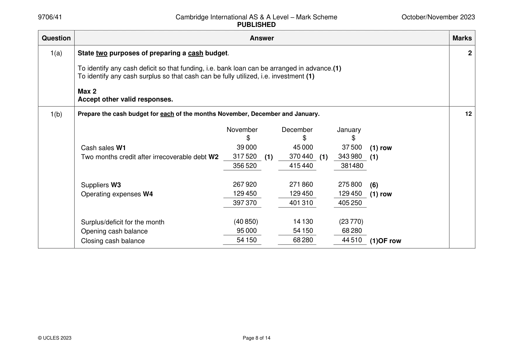 Mark scheme, page 8 of 14