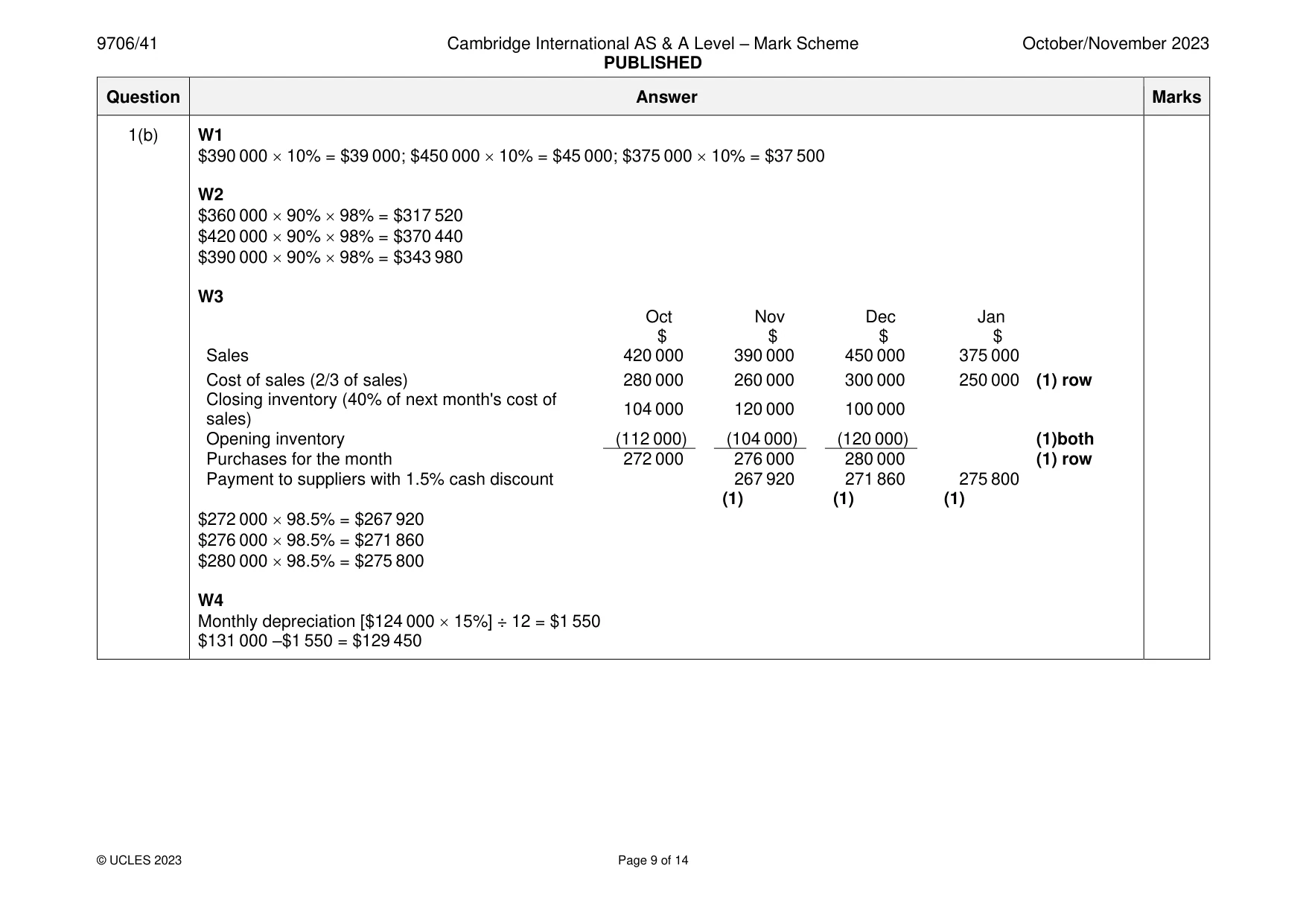 Mark scheme, page 9 of 14