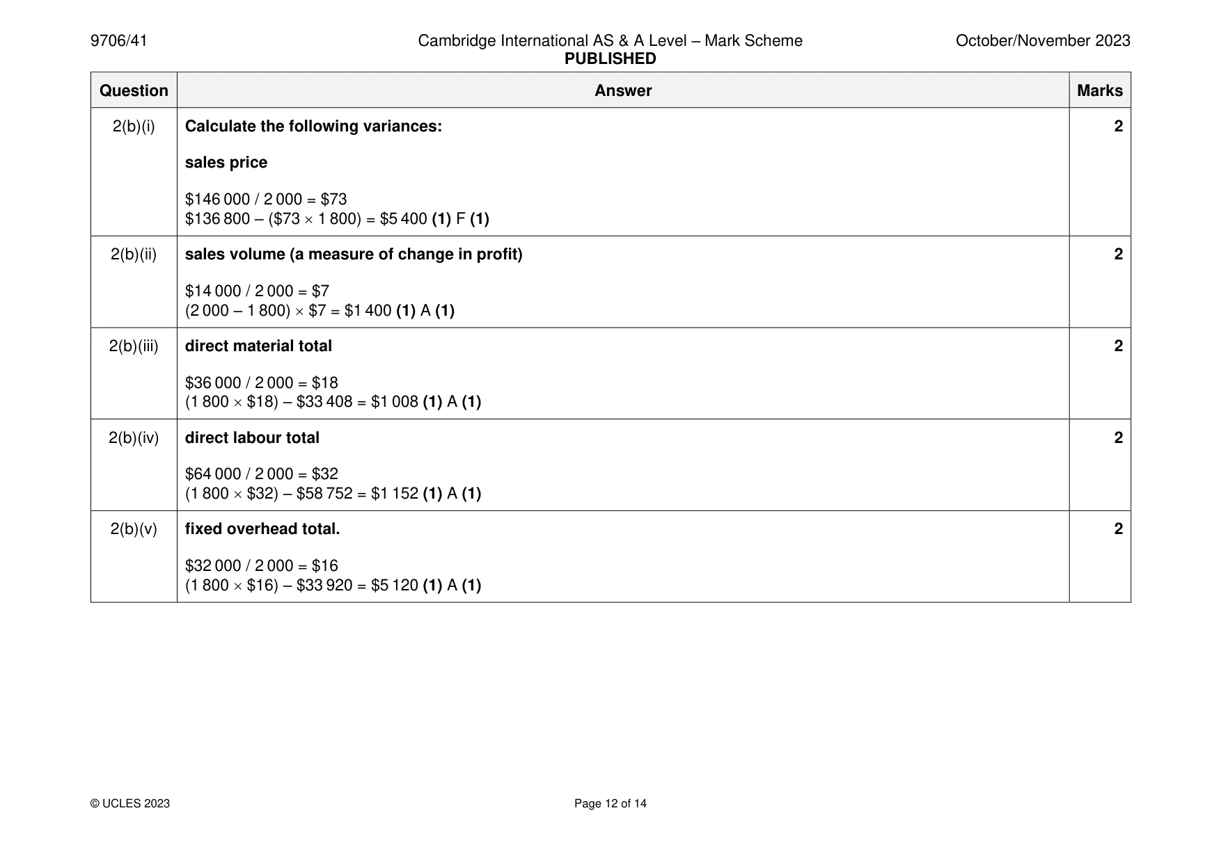 Mark scheme, page 12 of 14