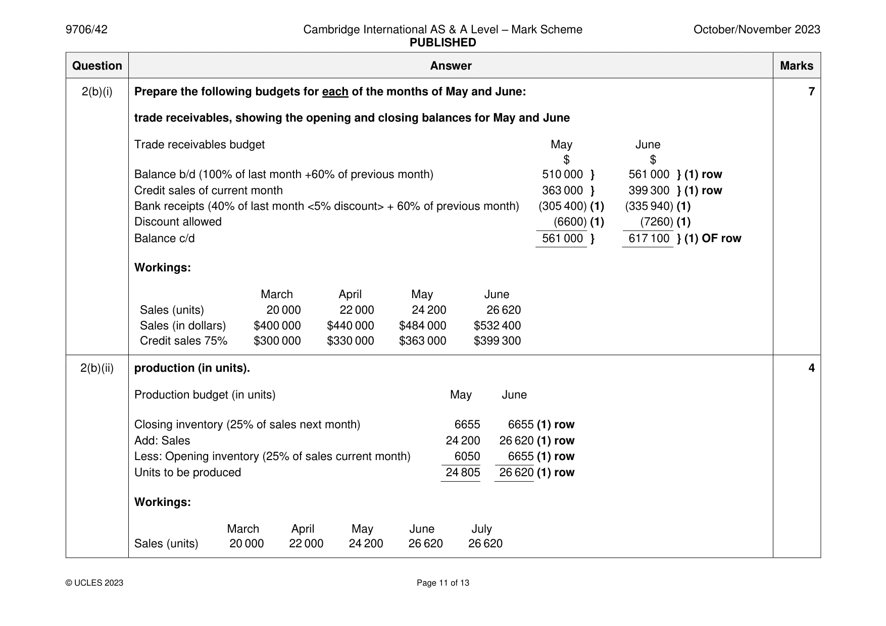 Mark scheme, page 11 of 13