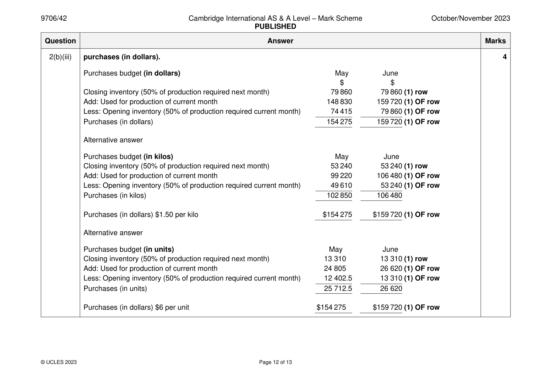 Mark scheme, page 12 of 13