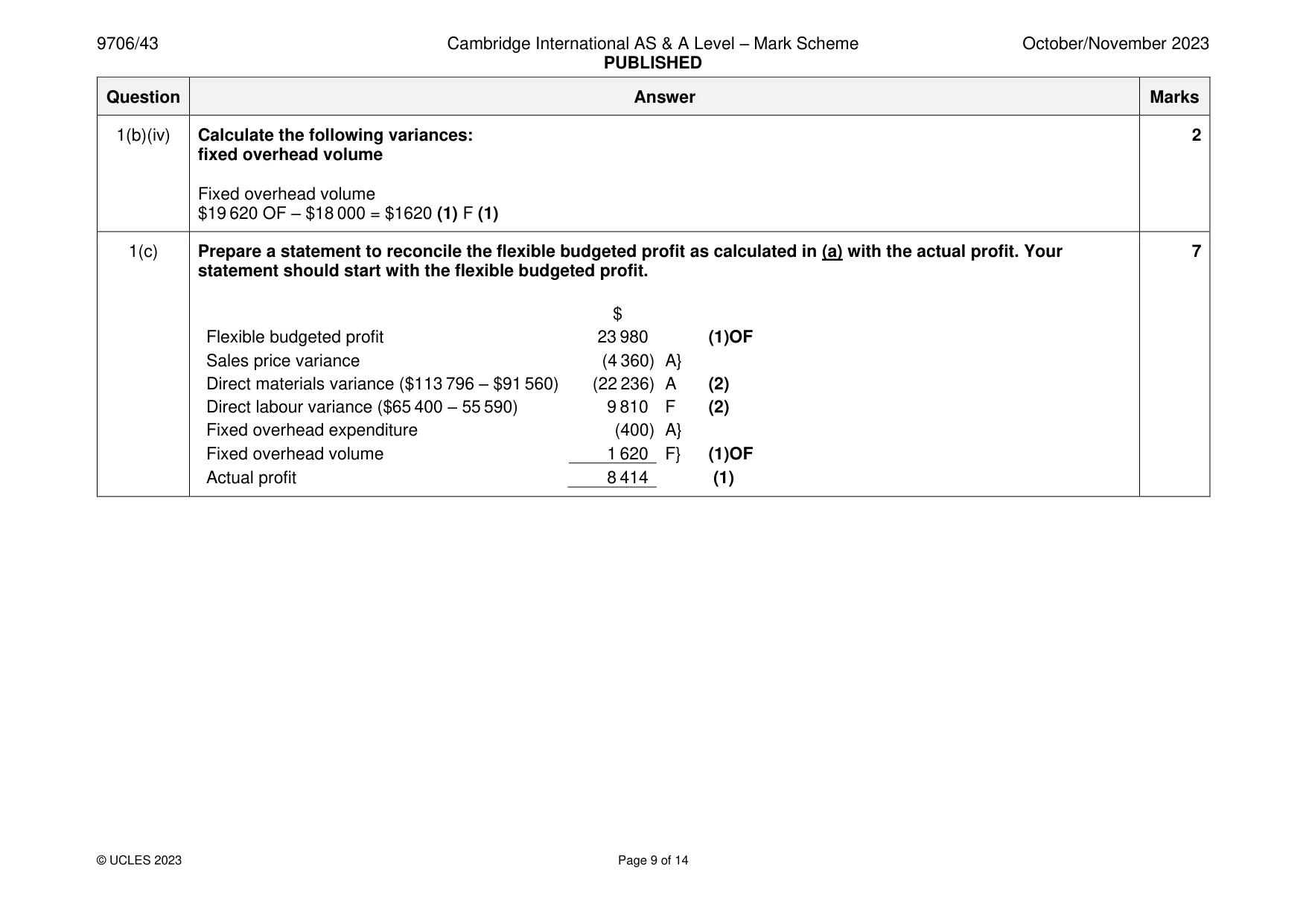 Mark scheme, page 9 of 14