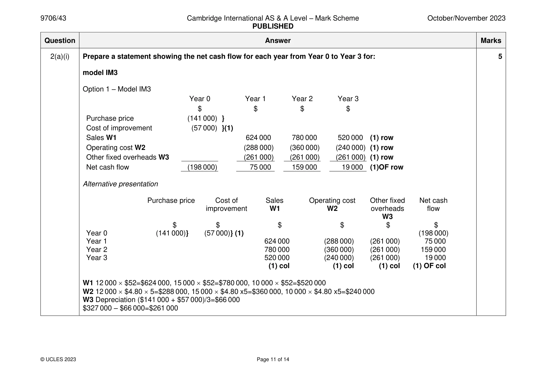 Mark scheme, page 11 of 14