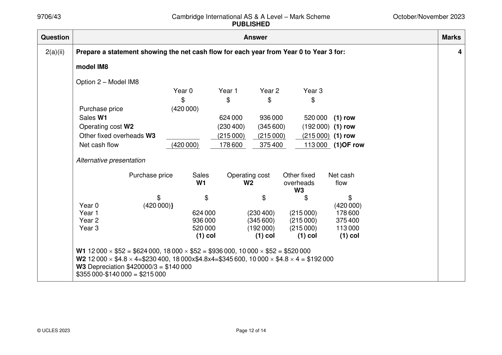 Mark scheme, page 12 of 14