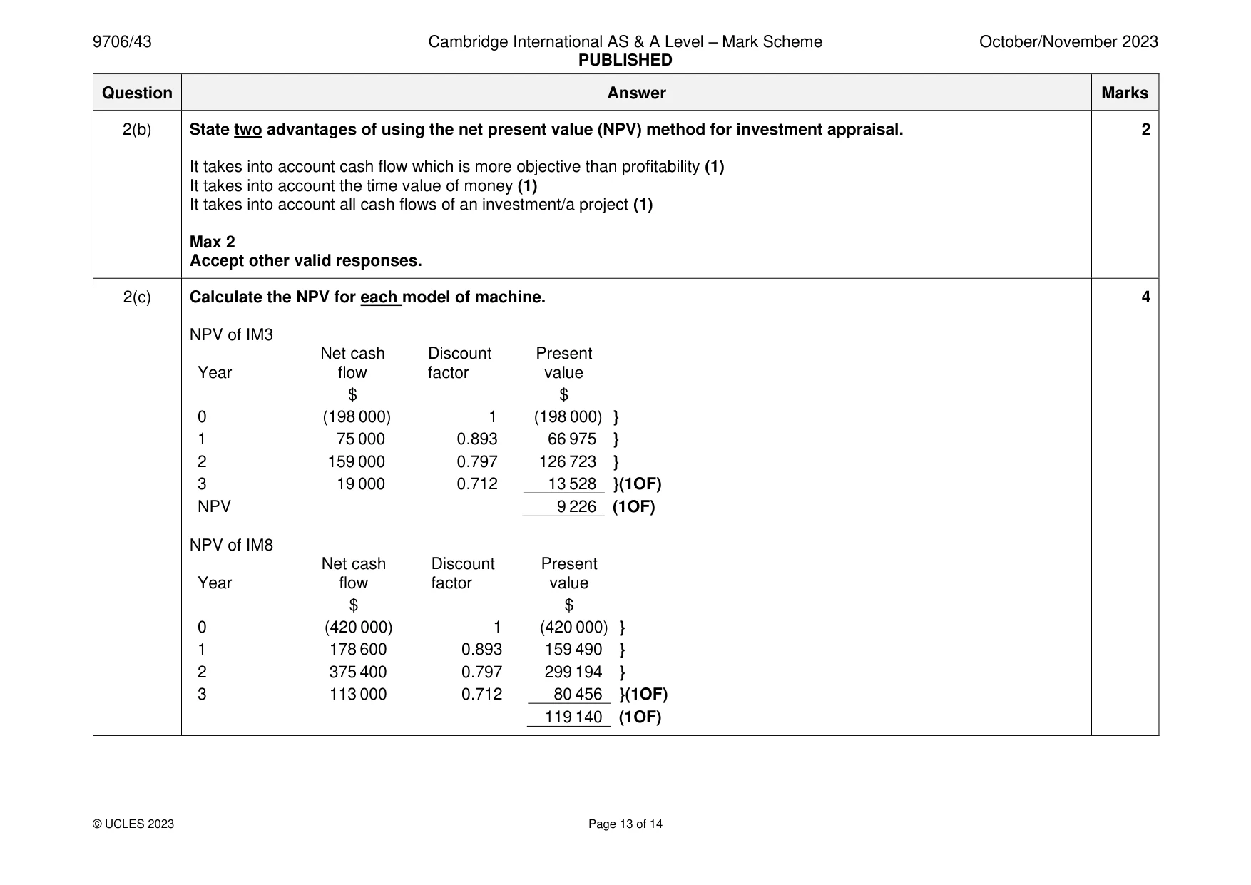 Mark scheme, page 13 of 14