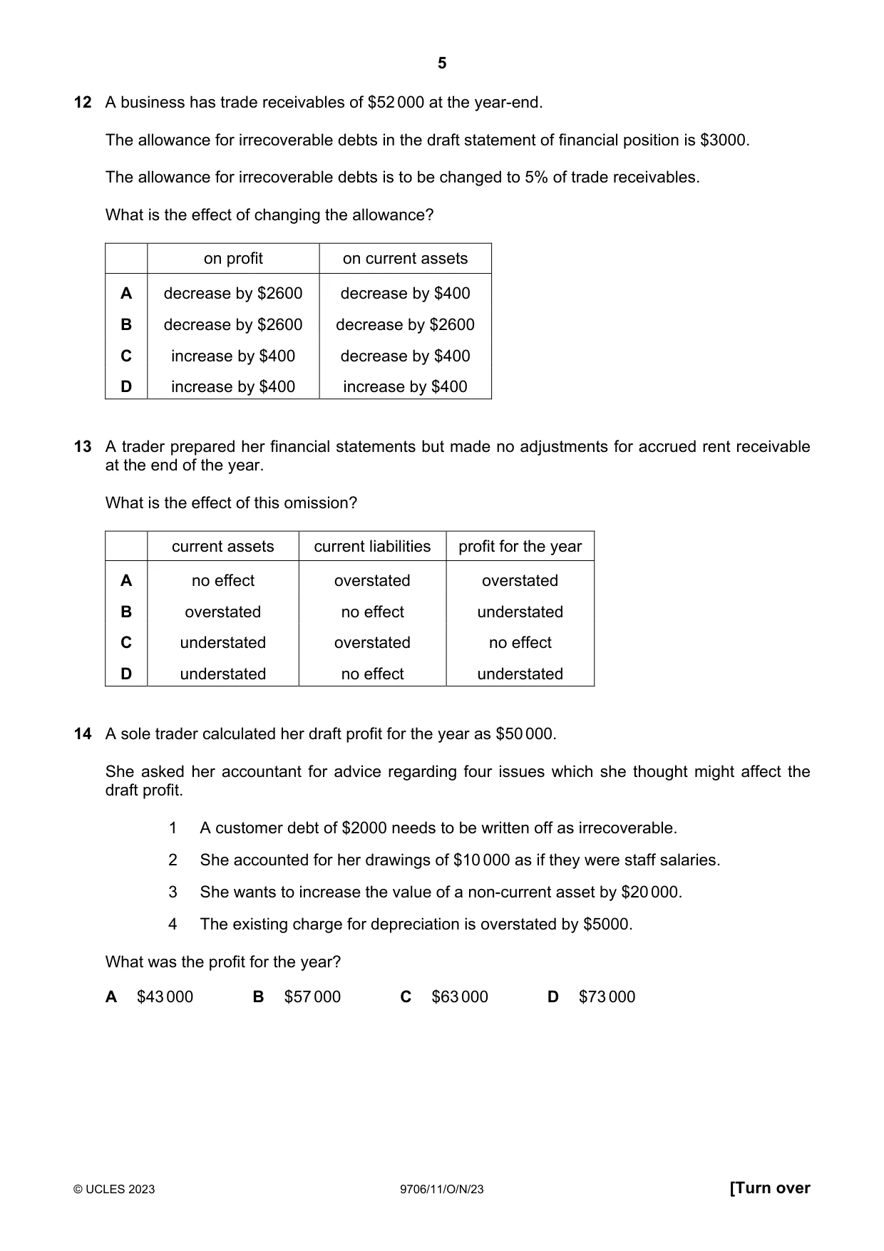 Cambridge A Level Accounting 9706 2023 Oct/Nov Paper 1 · Variant 1 question paper, page 5 of 12