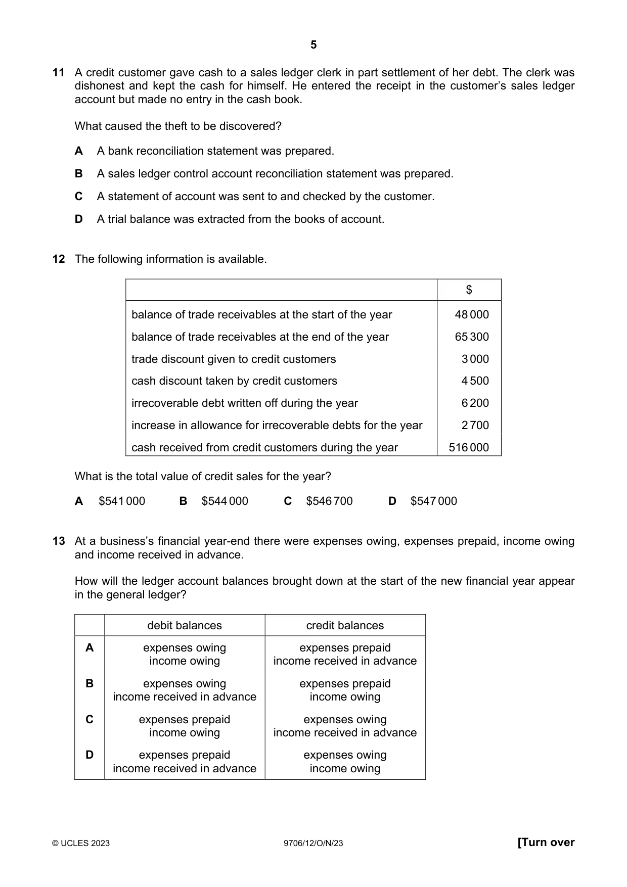 Cambridge A Level Accounting 9706 2023 Oct/Nov Paper 1 · Variant 2 question paper, page 5 of 12
