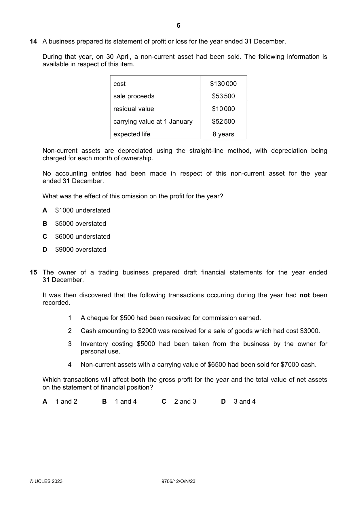 Cambridge A Level Accounting 9706 2023 Oct/Nov Paper 1 · Variant 2 question paper, page 6 of 12