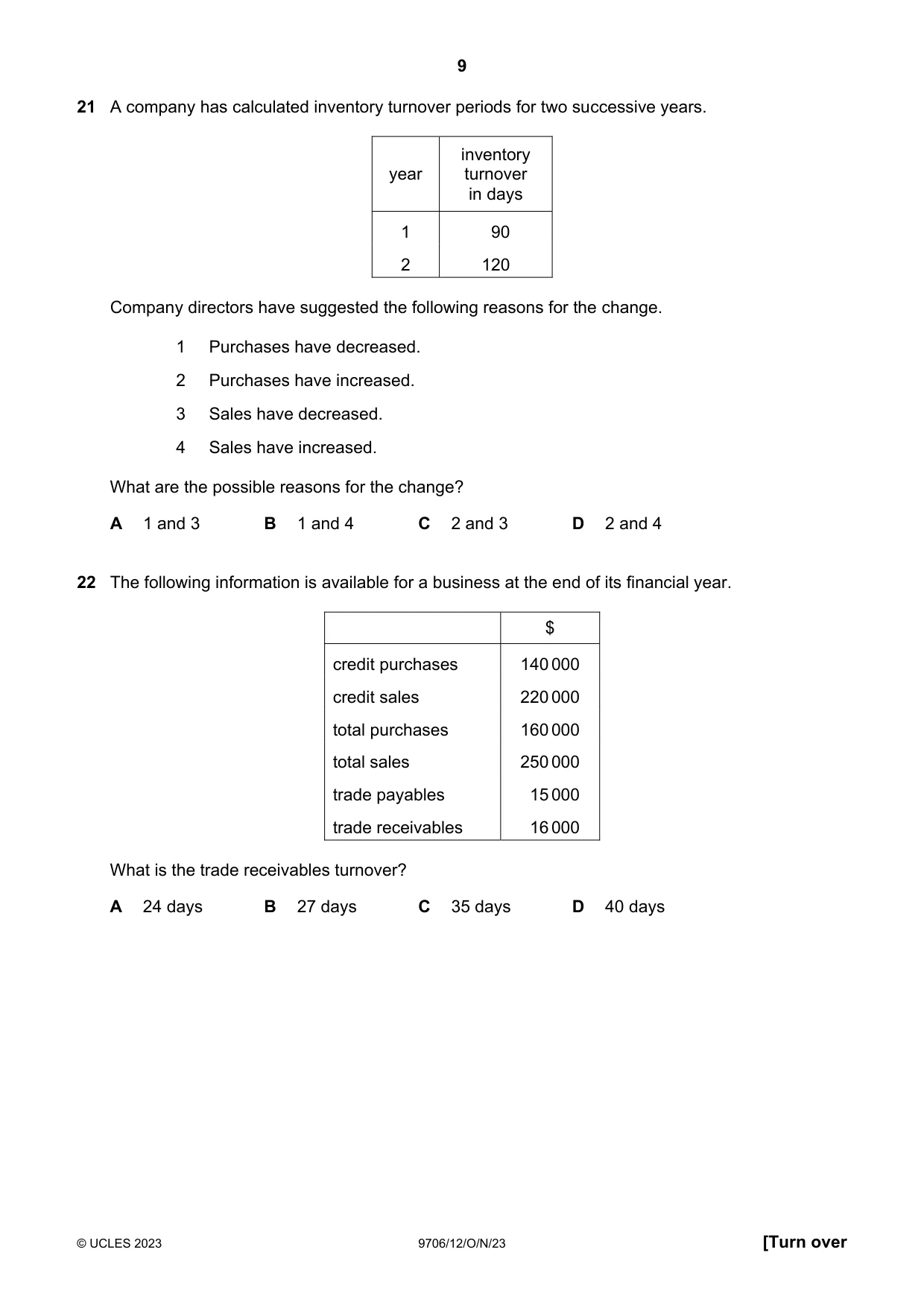 Cambridge A Level Accounting 9706 2023 Oct/Nov Paper 1 · Variant 2 question paper, page 9 of 12