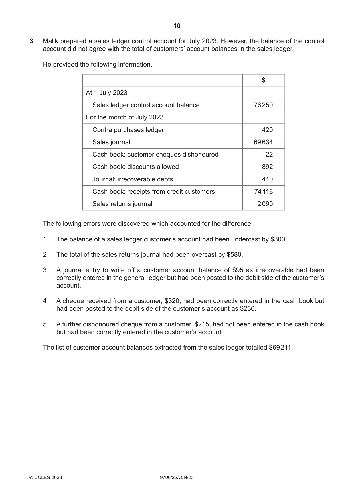 Cambridge A Level Accounting 9706 2023 Oct/Nov Paper 2 · Variant 2 question paper, page 10 of 20