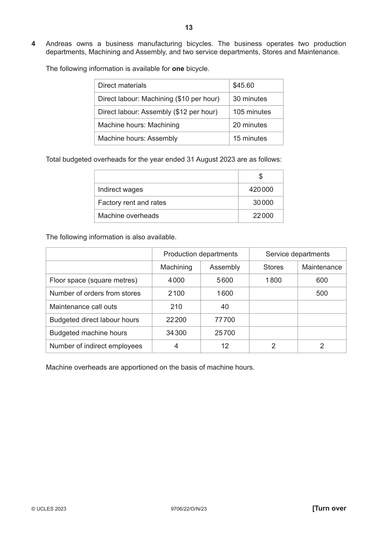 Cambridge A Level Accounting 9706 2023 Oct/Nov Paper 2 · Variant 2 question paper, page 13 of 20