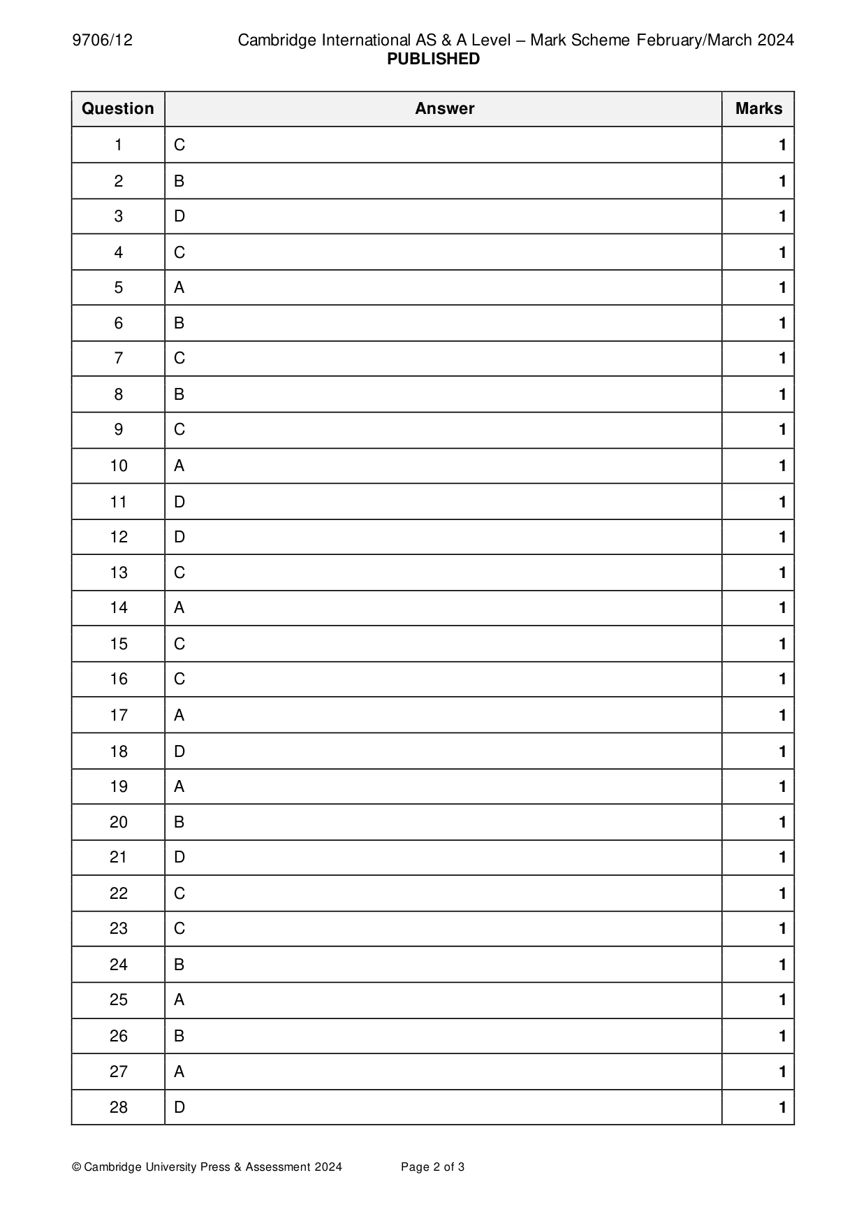 Mark scheme, page 2 of 3