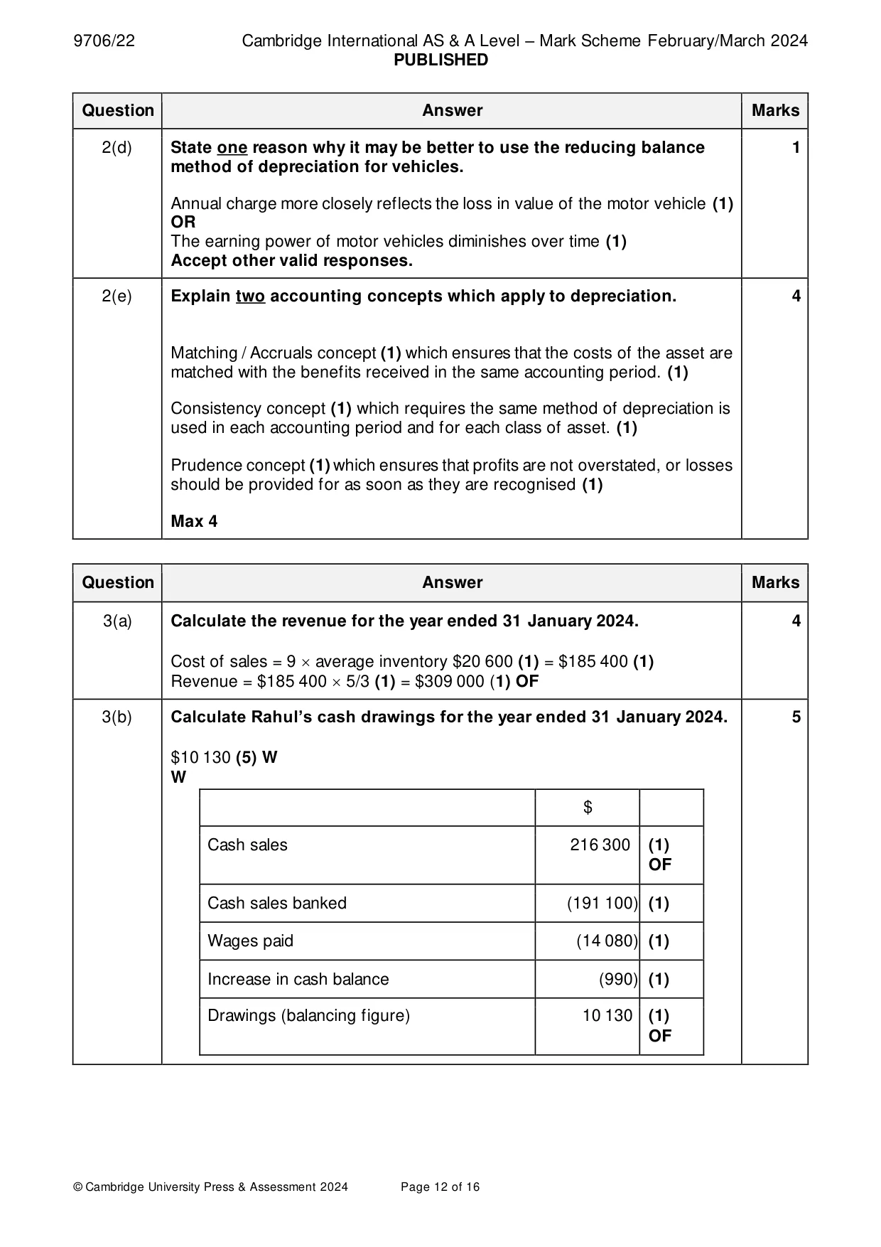 Mark scheme, page 12 of 16