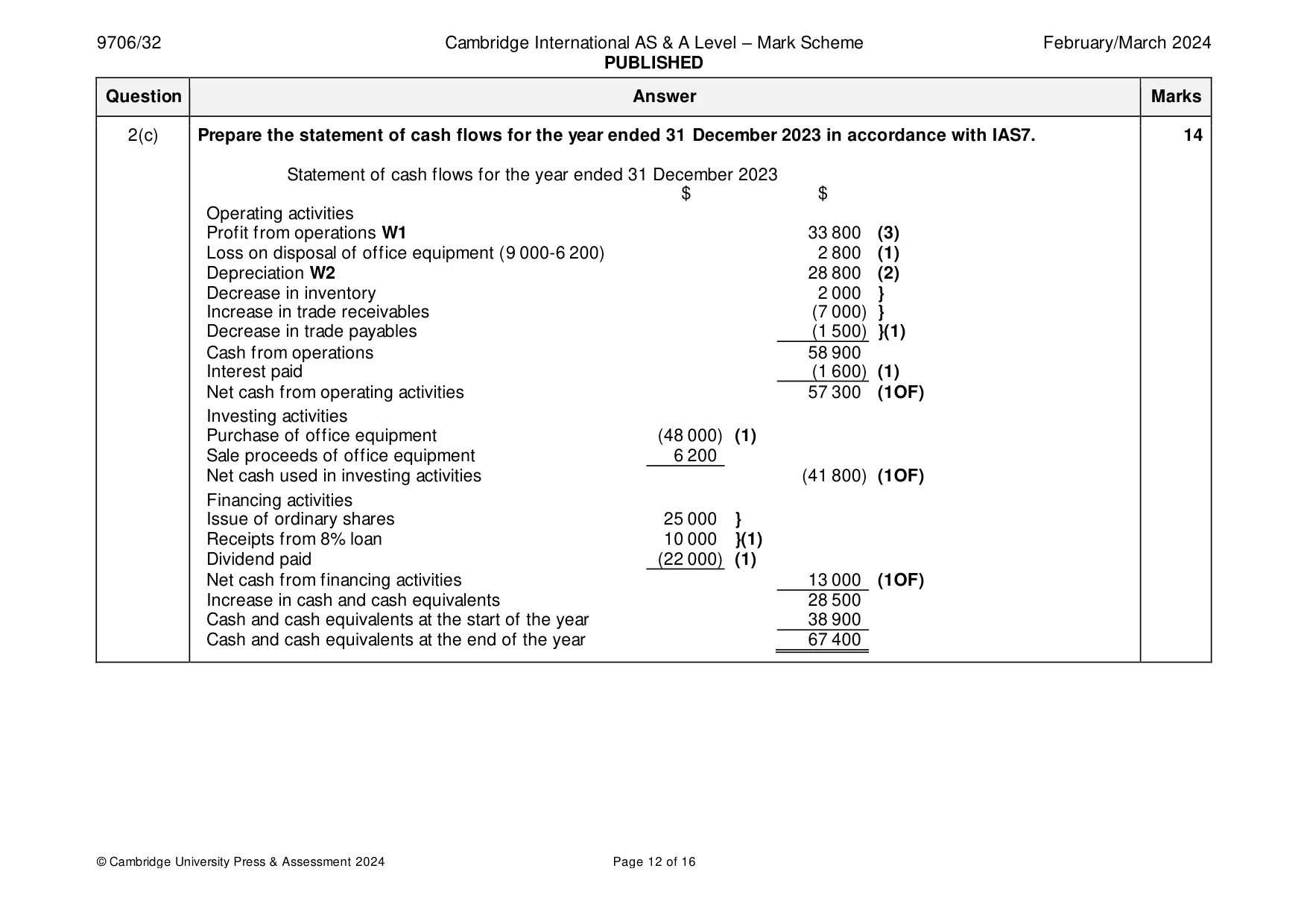 Mark scheme, page 12 of 16