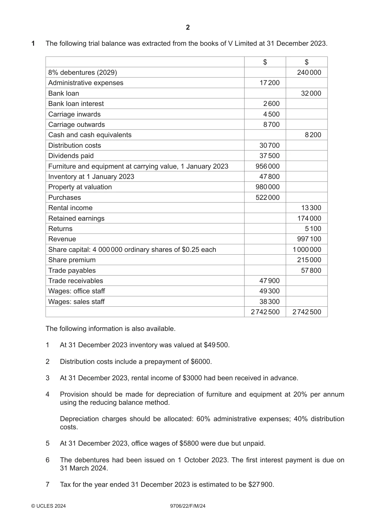 Cambridge A Level Accounting 9706 2024 Feb/March Paper 2 · Variant 2 question paper, page 2 of 20