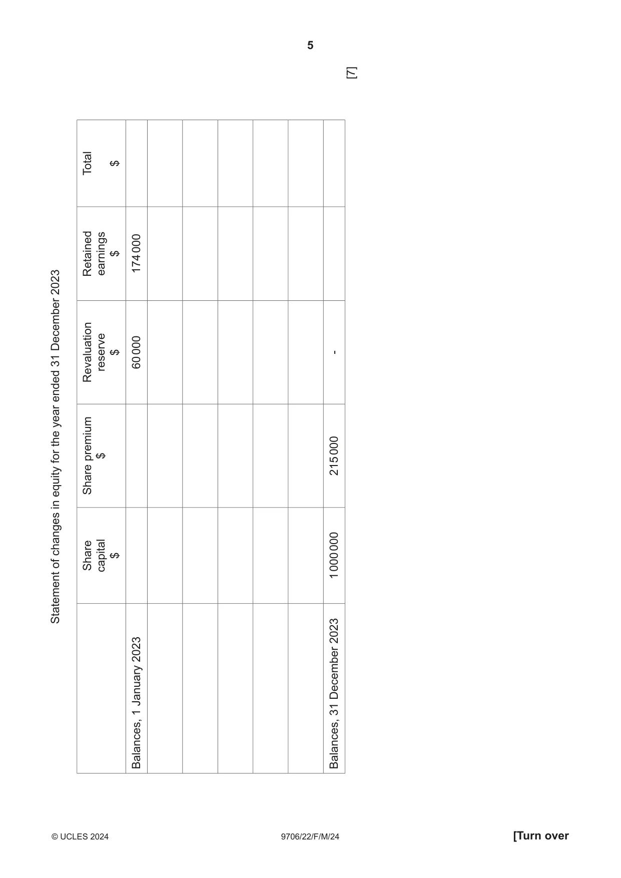 Cambridge A Level Accounting 9706 2024 Feb/March Paper 2 · Variant 2 question paper, page 5 of 20