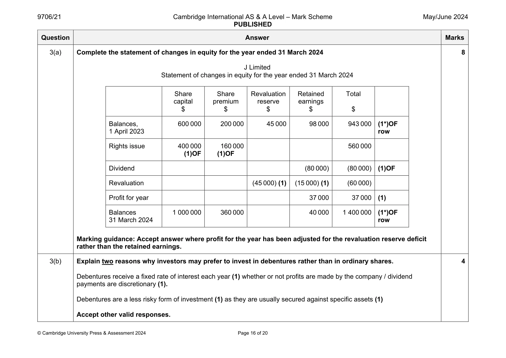 Mark scheme, page 16 of 20
