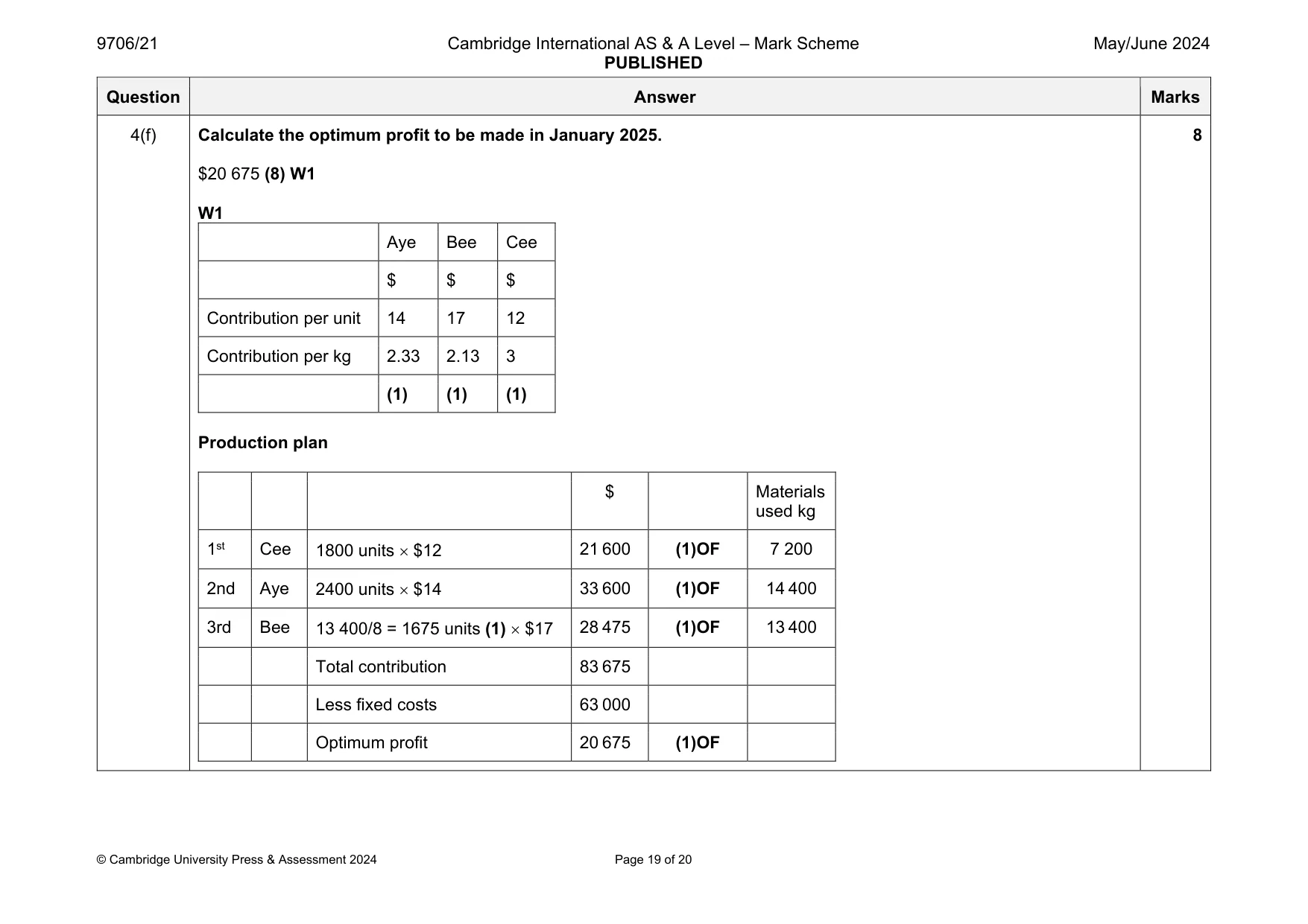 Mark scheme, page 19 of 20