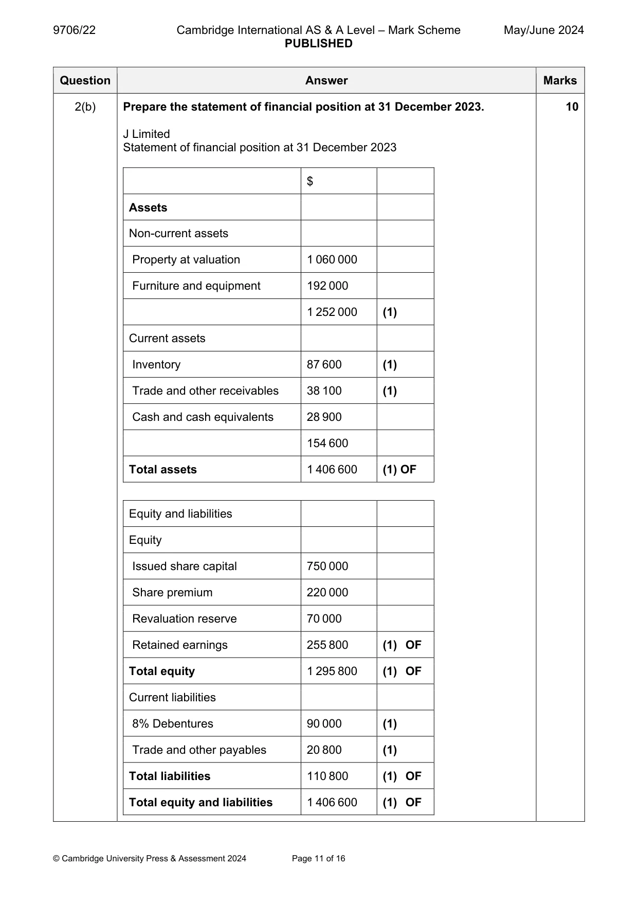 Mark scheme, page 11 of 16
