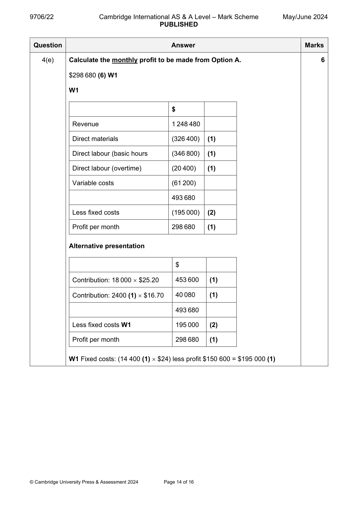 Mark scheme, page 14 of 16