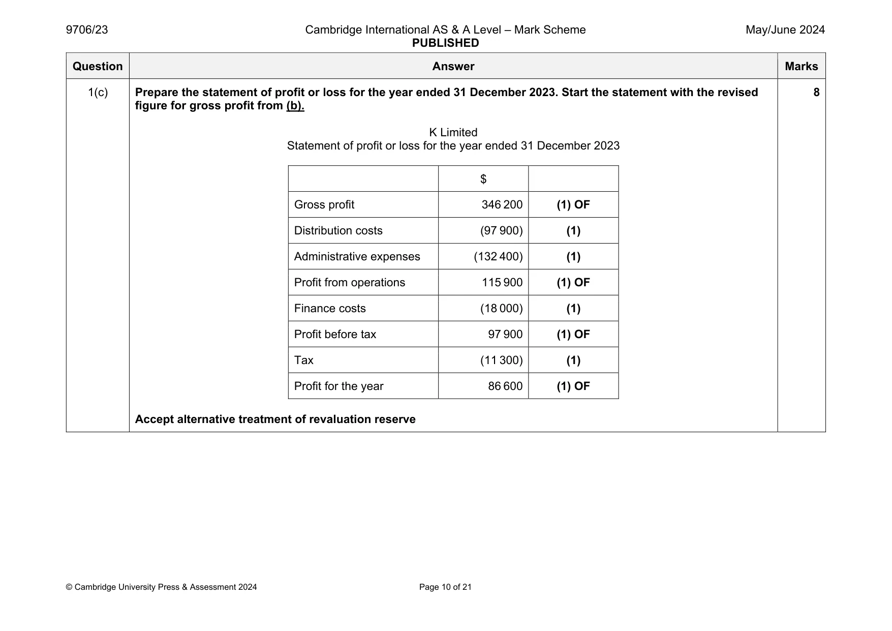 Mark scheme, page 10 of 21