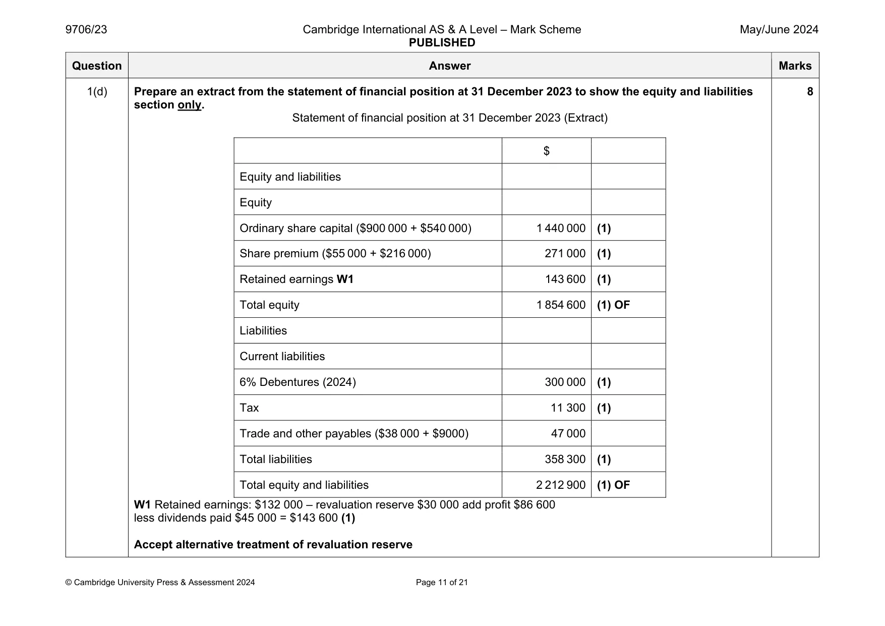 Mark scheme, page 11 of 21
