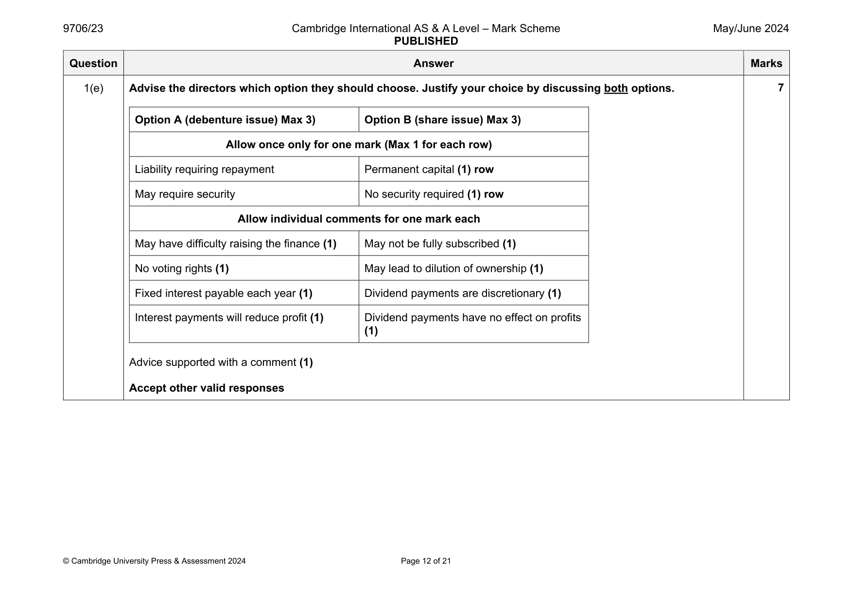 Mark scheme, page 12 of 21