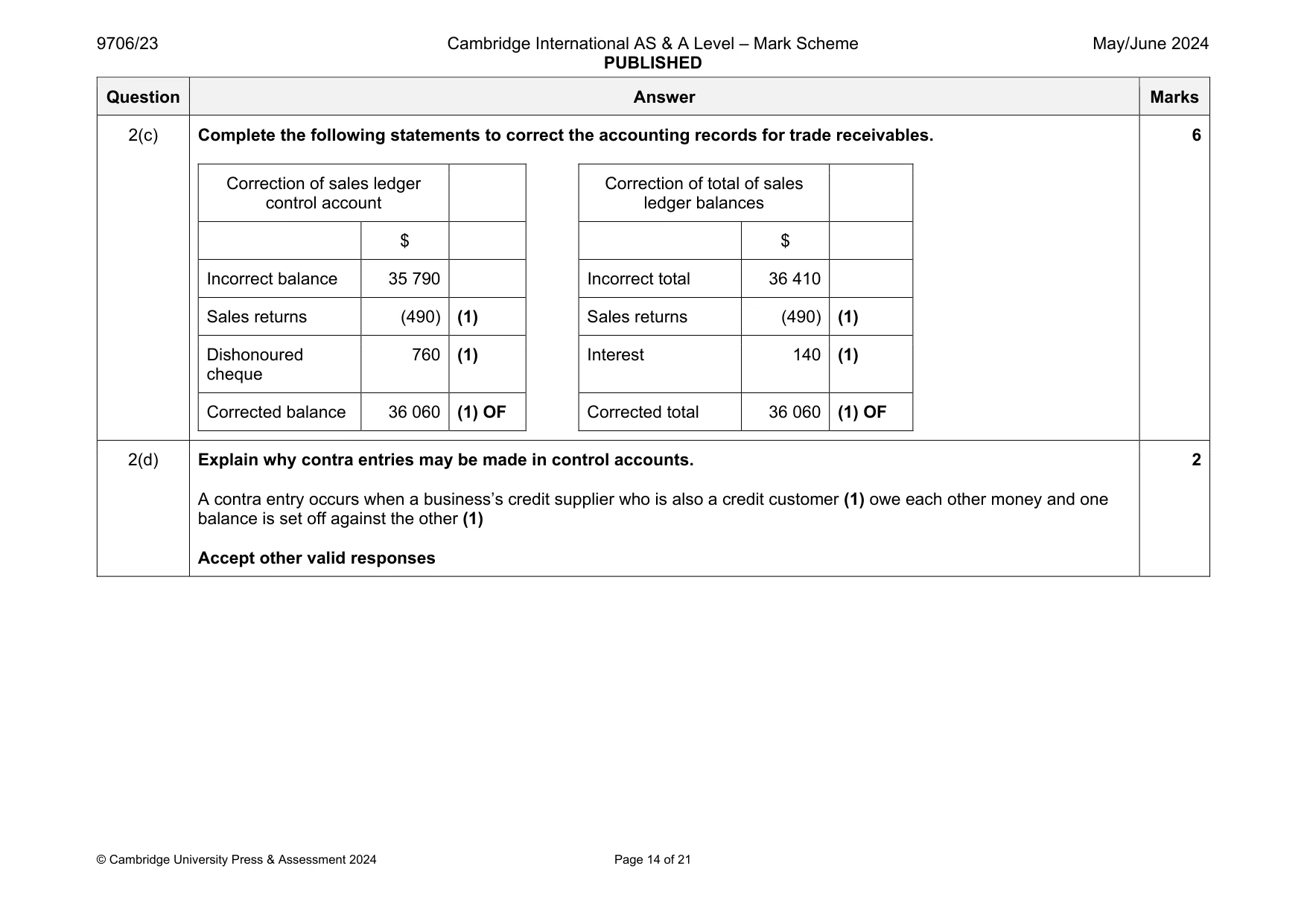 Mark scheme, page 14 of 21