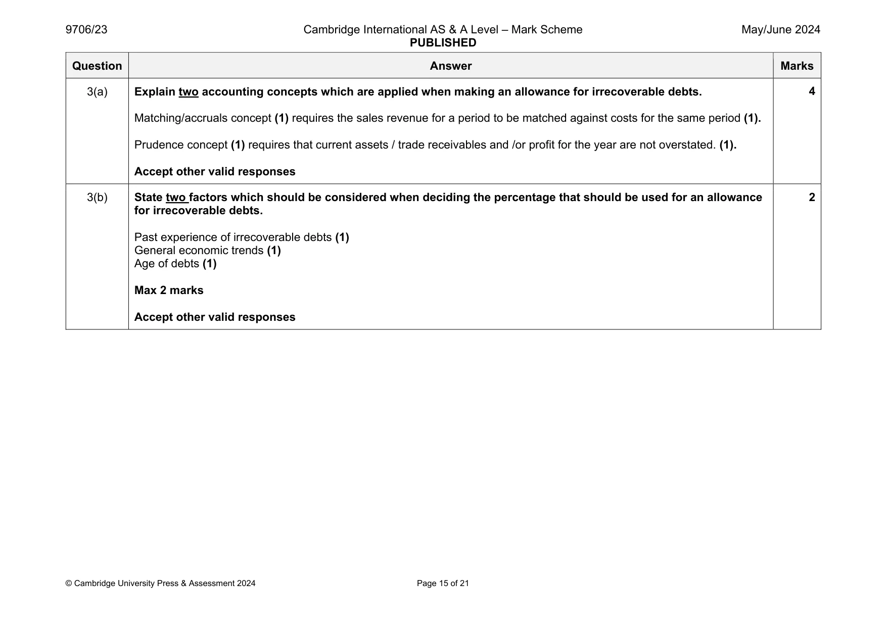 Mark scheme, page 15 of 21