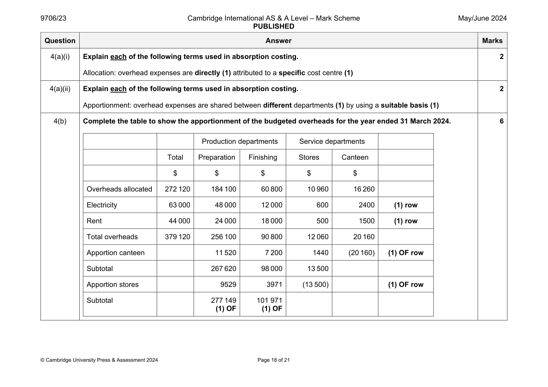 Mark scheme, page 18 of 21
