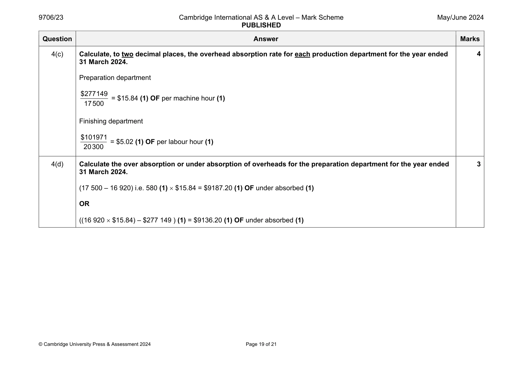Mark scheme, page 19 of 21