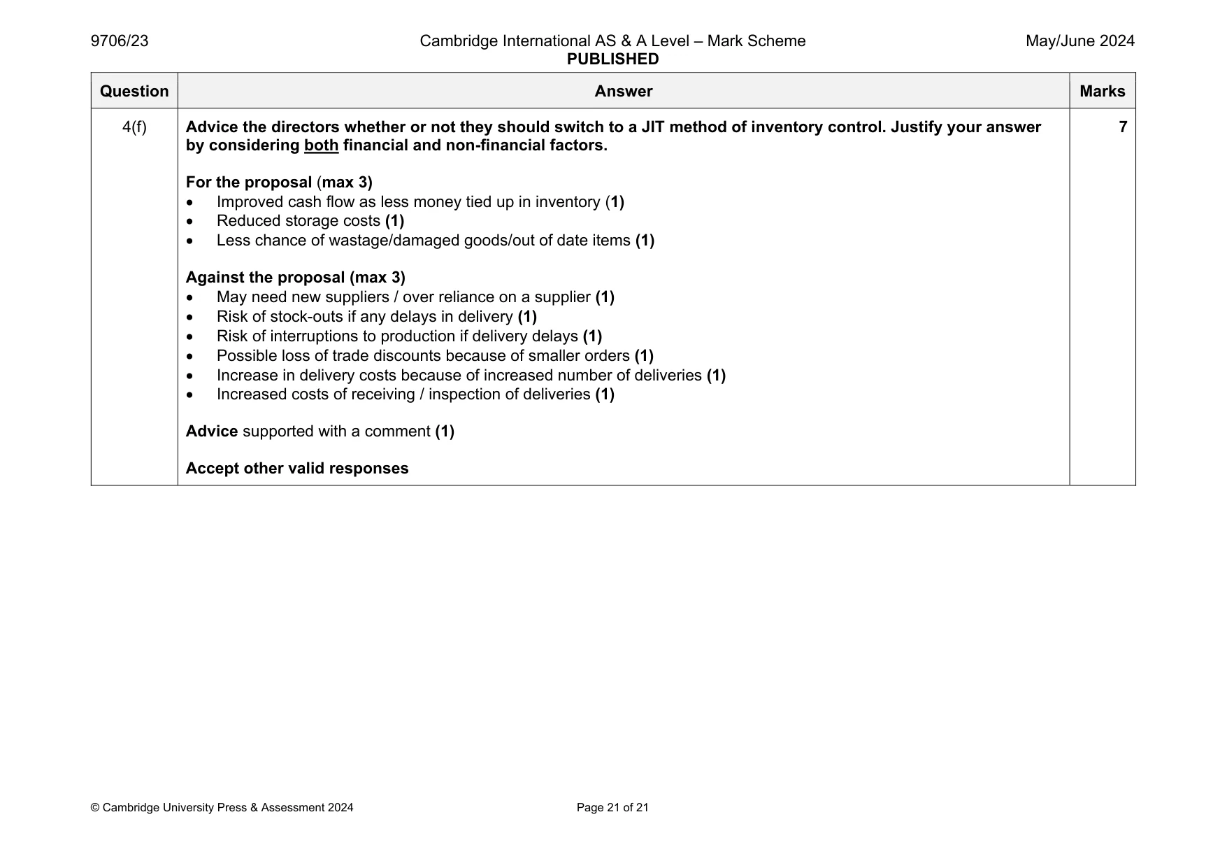 Mark scheme, page 21 of 21
