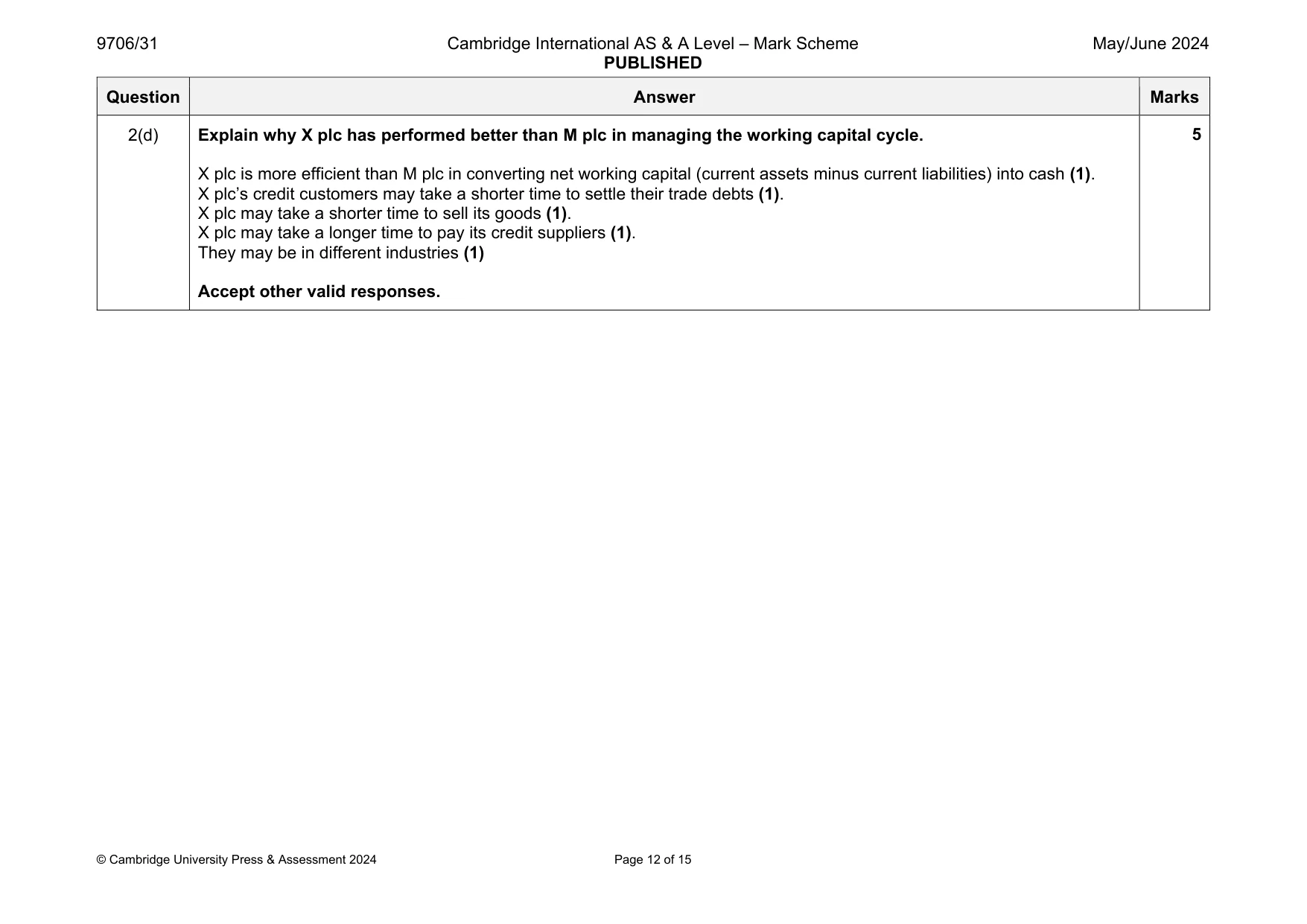 Mark scheme, page 12 of 15