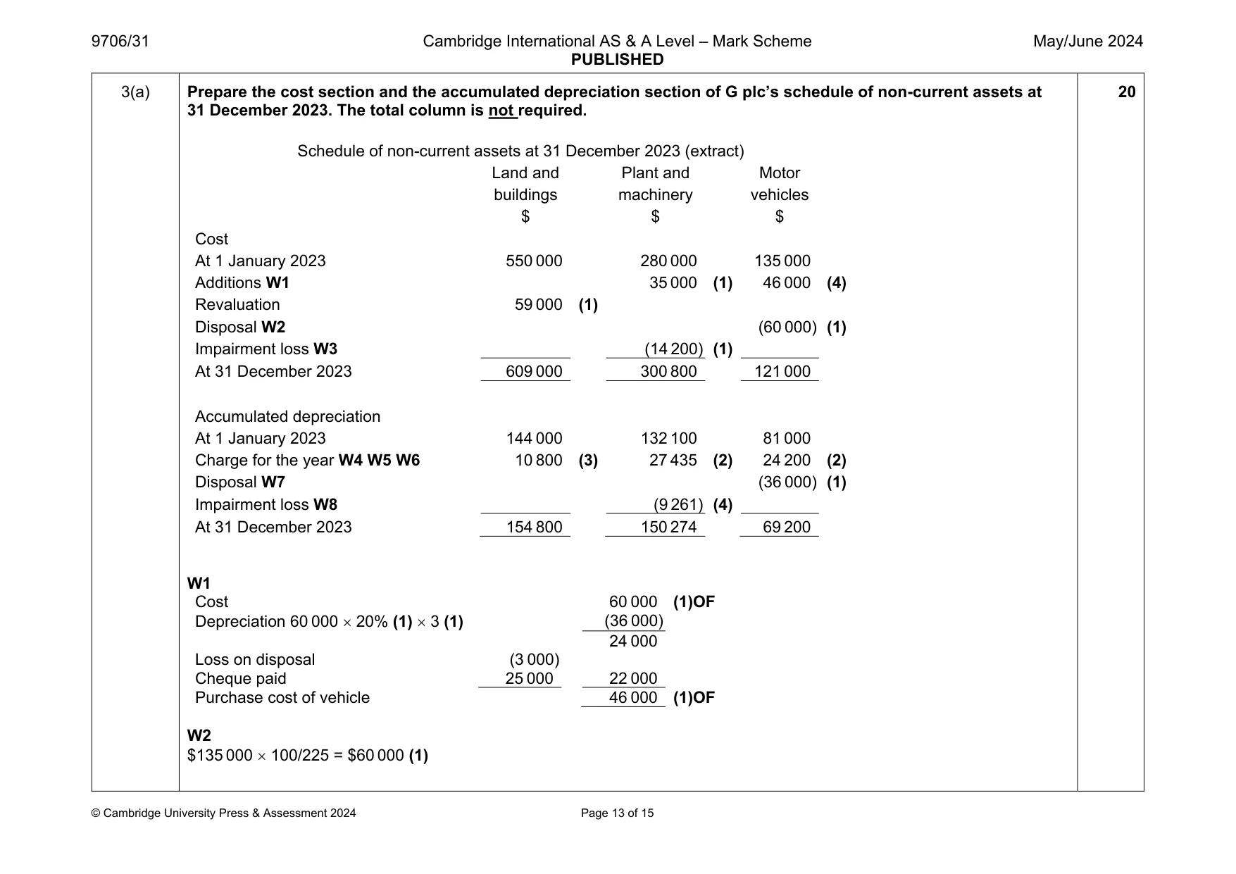 Mark scheme, page 13 of 15