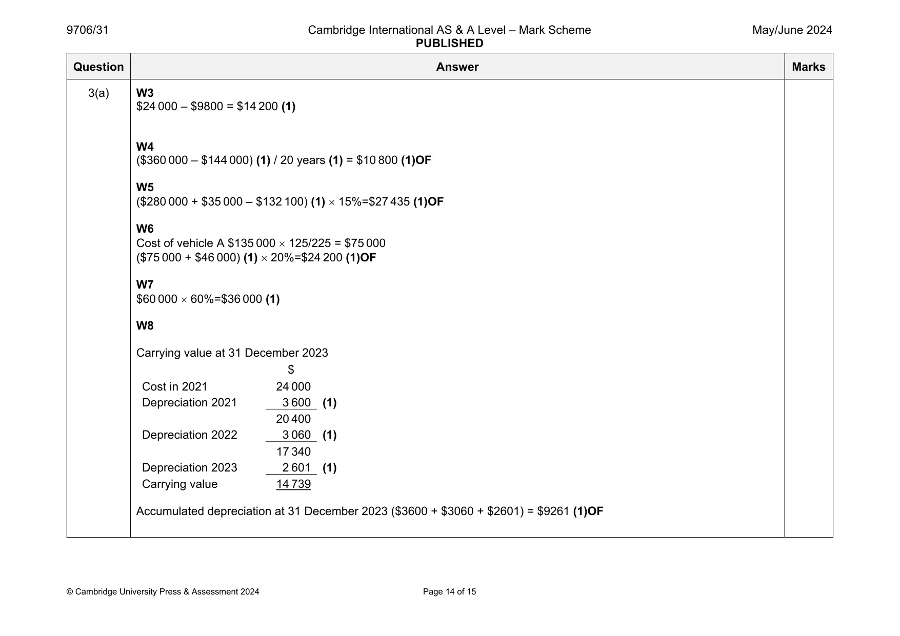 Mark scheme, page 14 of 15