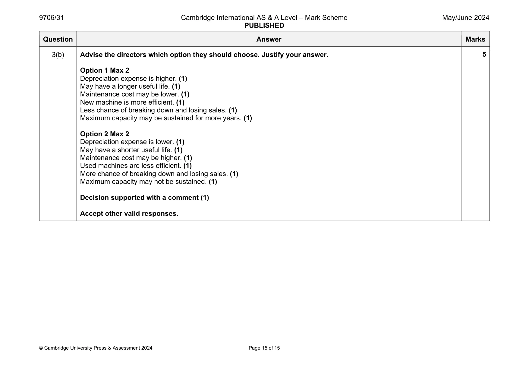 Mark scheme, page 15 of 15