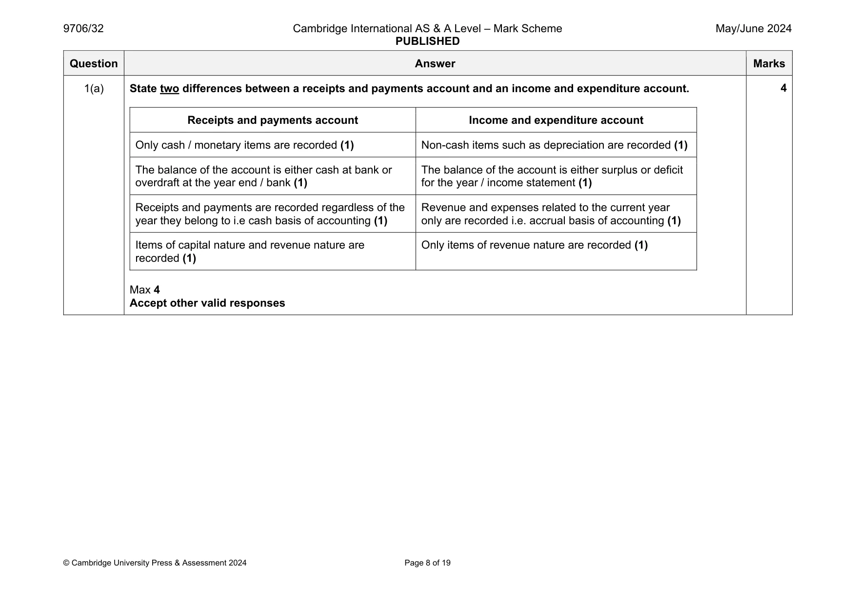 Mark scheme, page 8 of 19