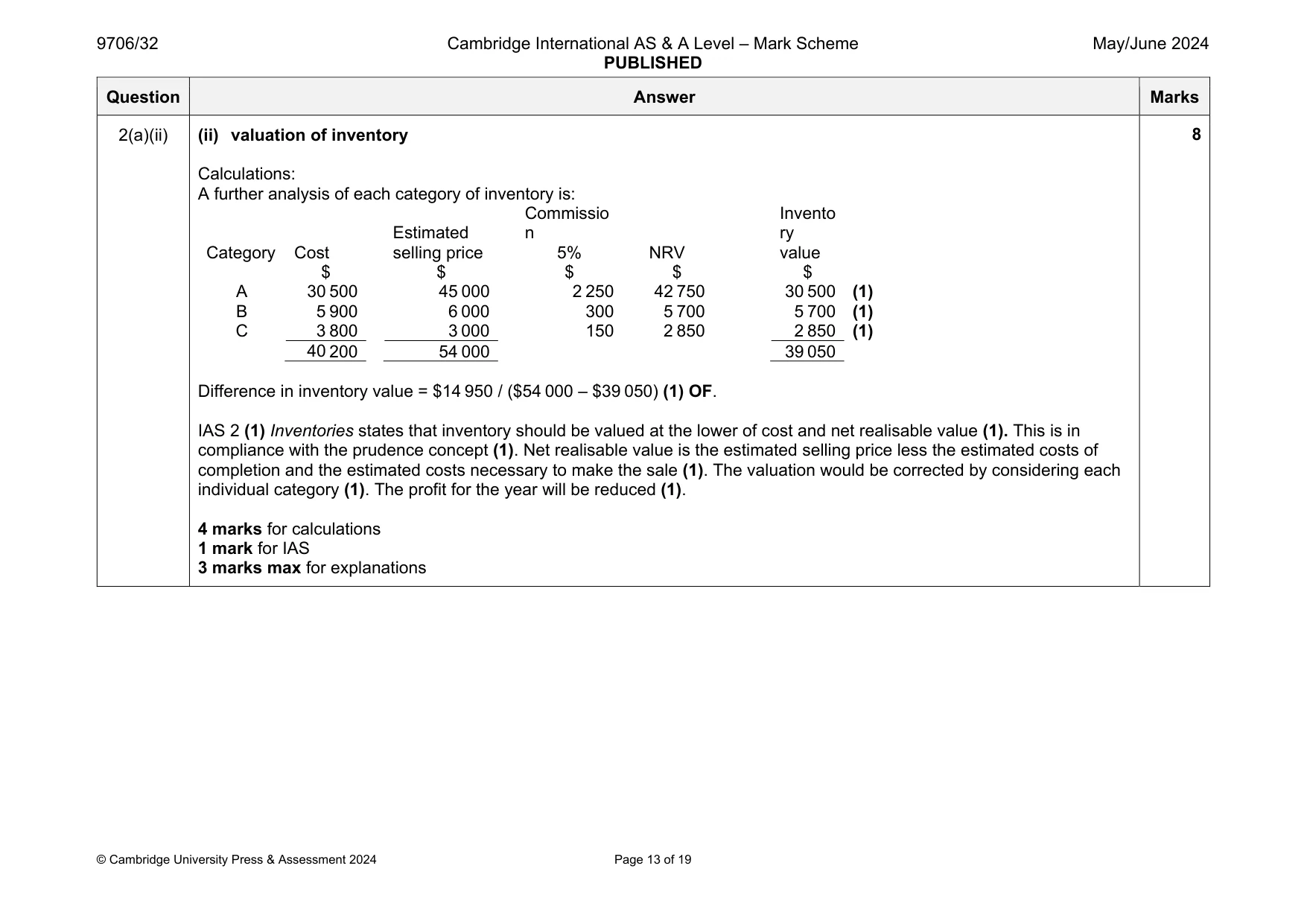Mark scheme, page 13 of 19