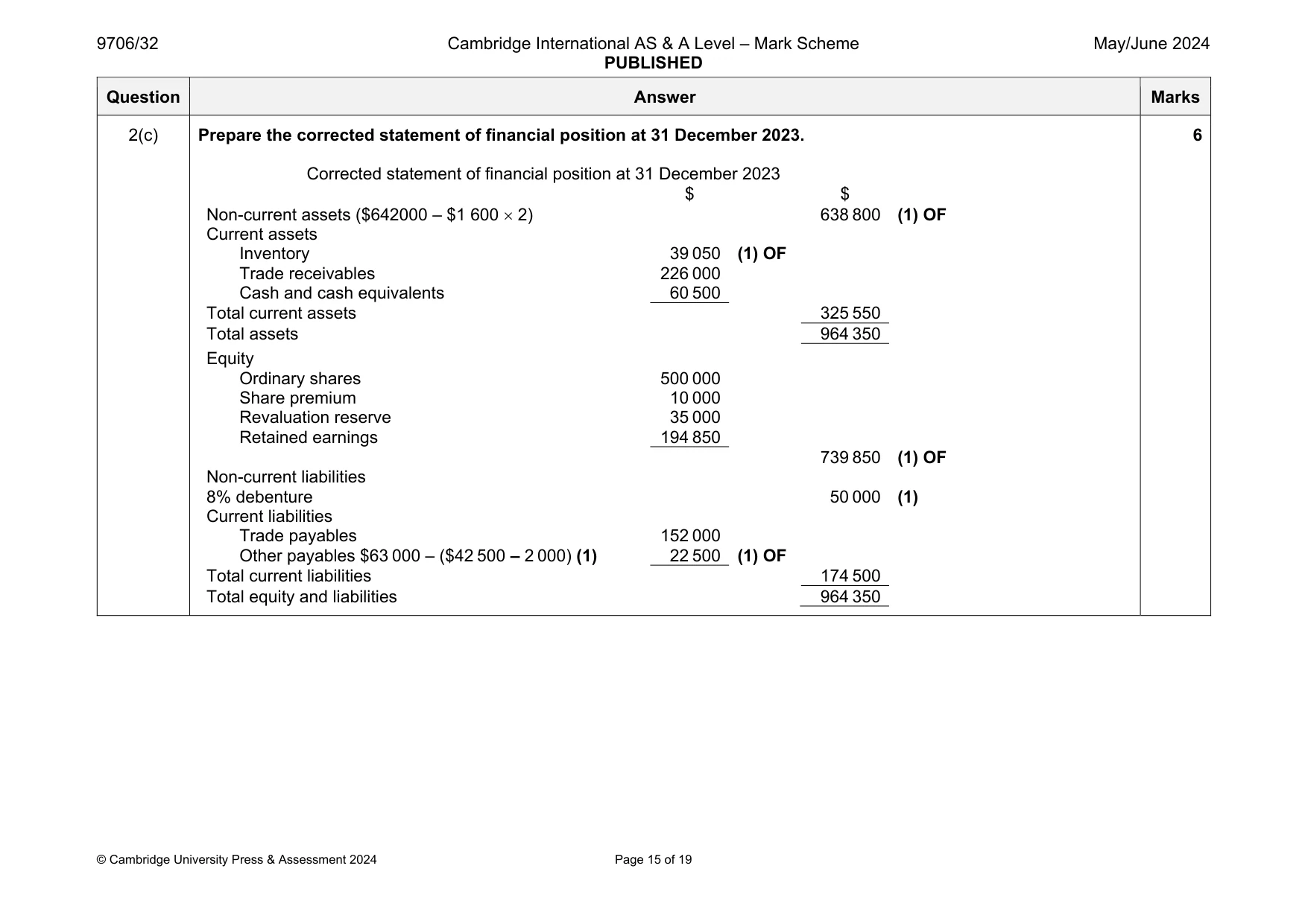 Mark scheme, page 15 of 19