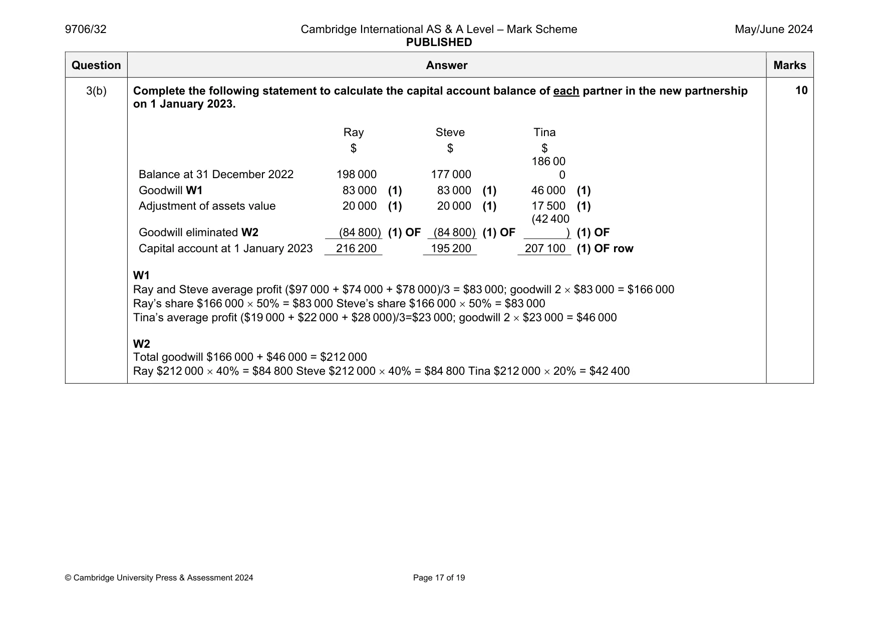 Mark scheme, page 17 of 19