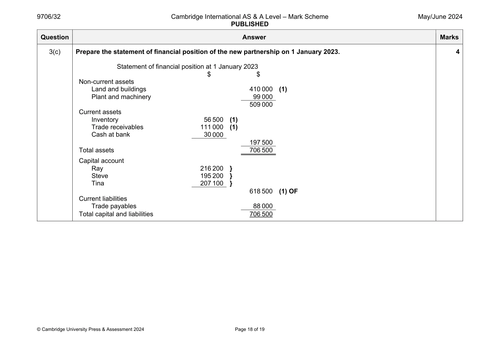 Mark scheme, page 18 of 19