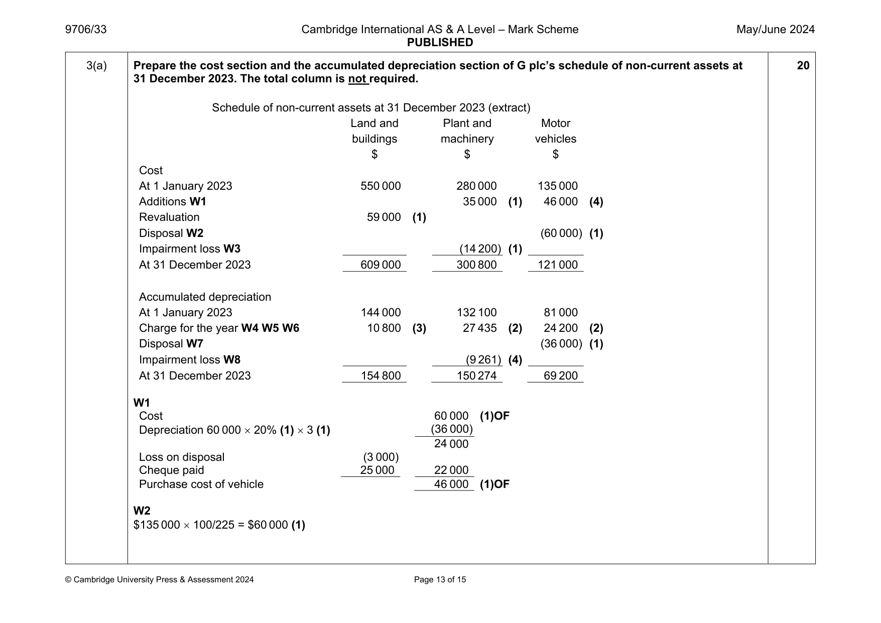 Mark scheme, page 13 of 15