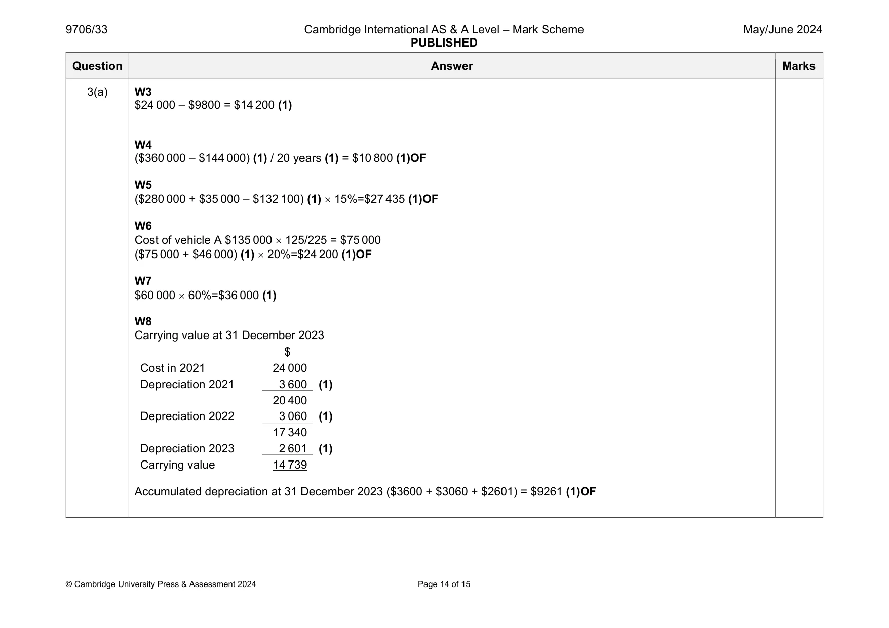 Mark scheme, page 14 of 15